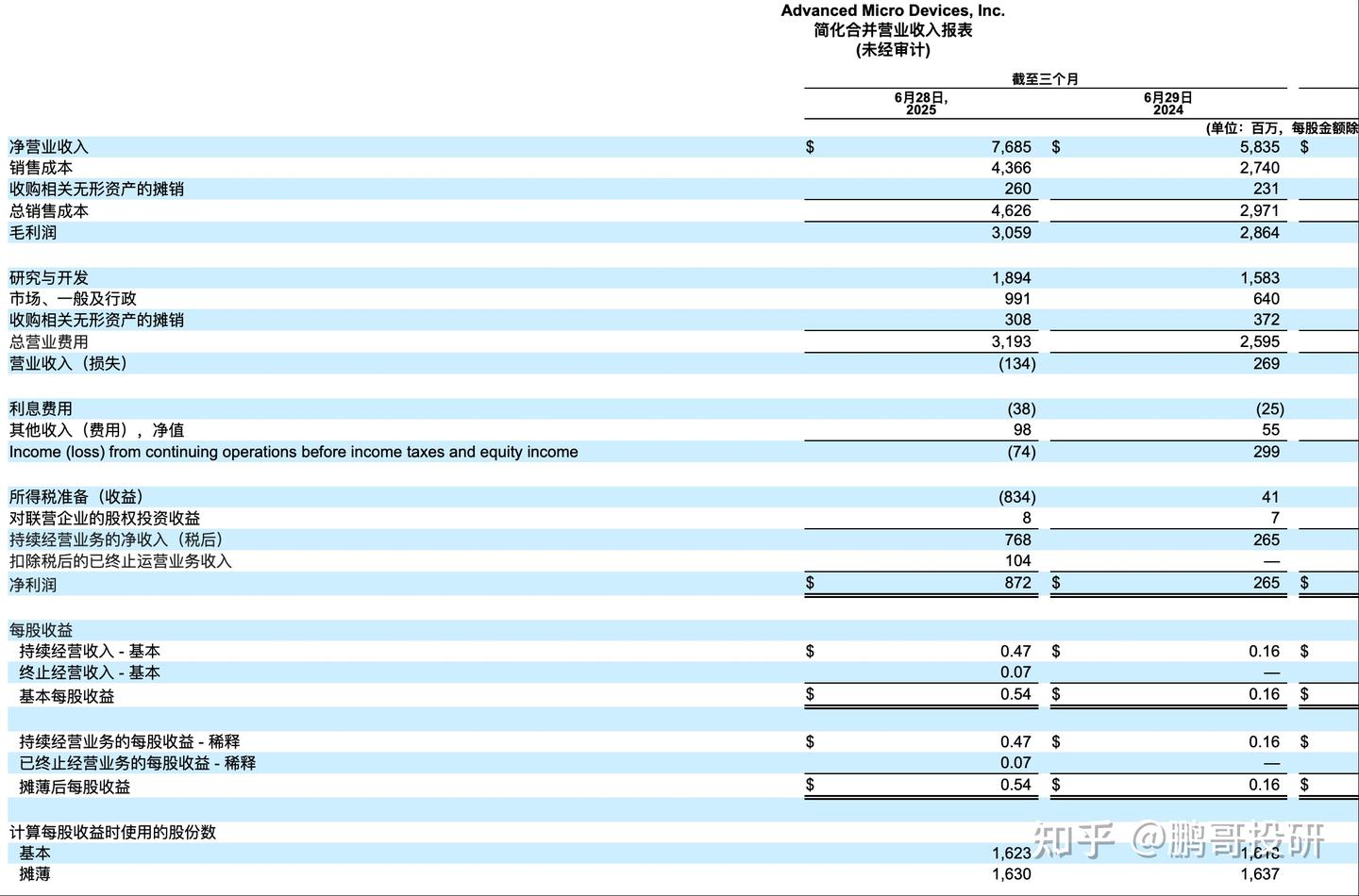 深夜利空！AI龙头业绩暴雷竟然亏损，暴跌6%，美股8大龙头暴跌- 知乎