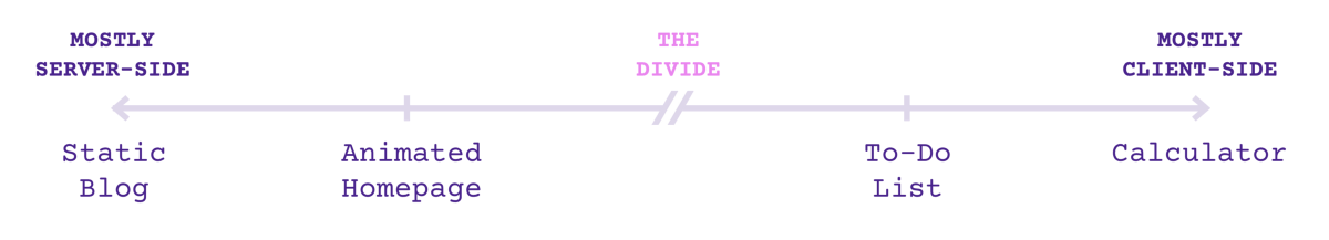 6周学习计划,攻克JavaScript难关(React/Redux/ES6 etc.) 6周学习计划,攻克JavaScript难关(React/Redux/ES6 etc.)