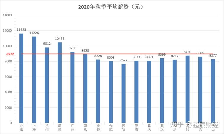 我国月收入真相揭秘,月薪超1500元,你就超过了一半的中国人