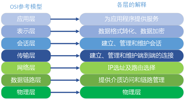 计算机网络第3章：数据链路层