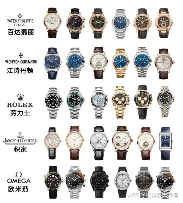 你的瑞士表一天误差多少?专家揭秘:价格≠精度,奢侈品的世界你不懂! - 知乎