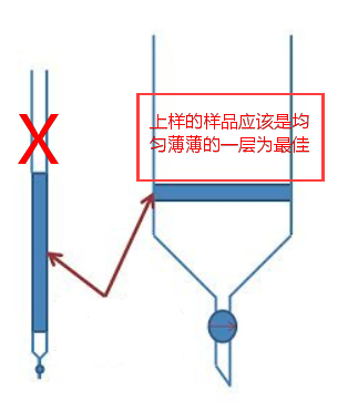 如何过柱子-化学 - 知乎