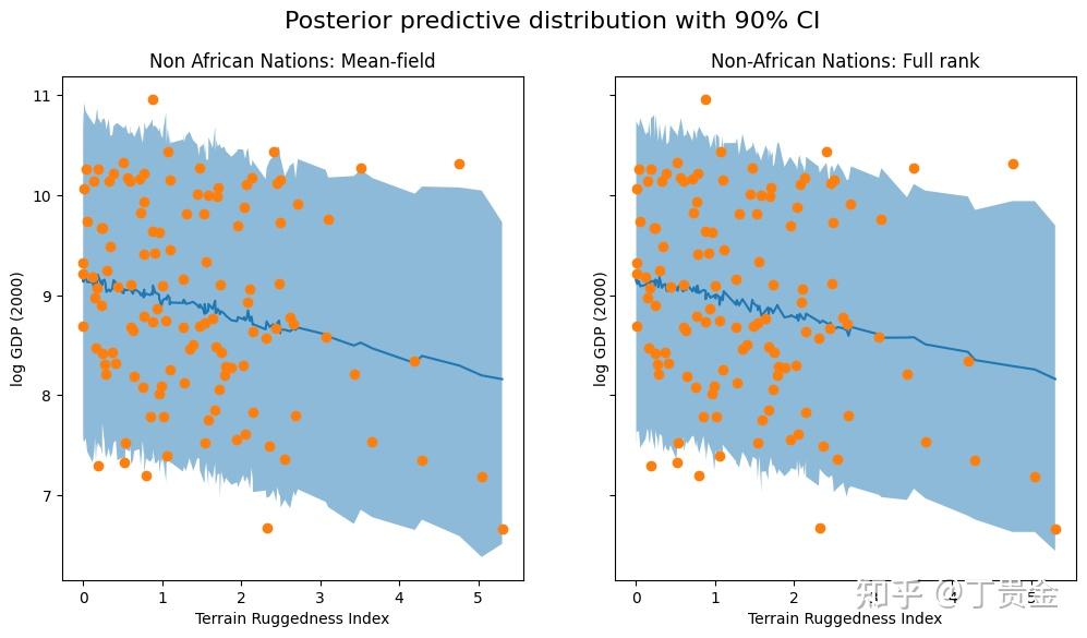 变分推断 - 深度概率编程 - Pyro 第一个完整例子 - 知乎