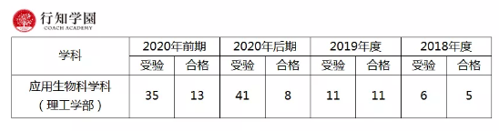 日本升学考试攻略丨东京理科大学 知乎