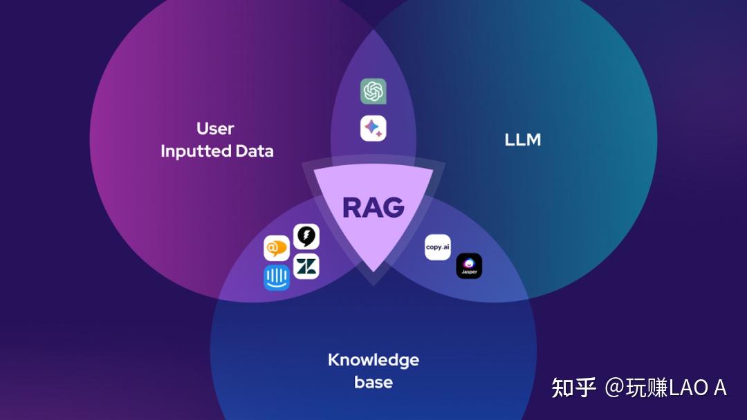企业级RAG落地宝典:从避坑到增效的全流程实践指南 - 知乎