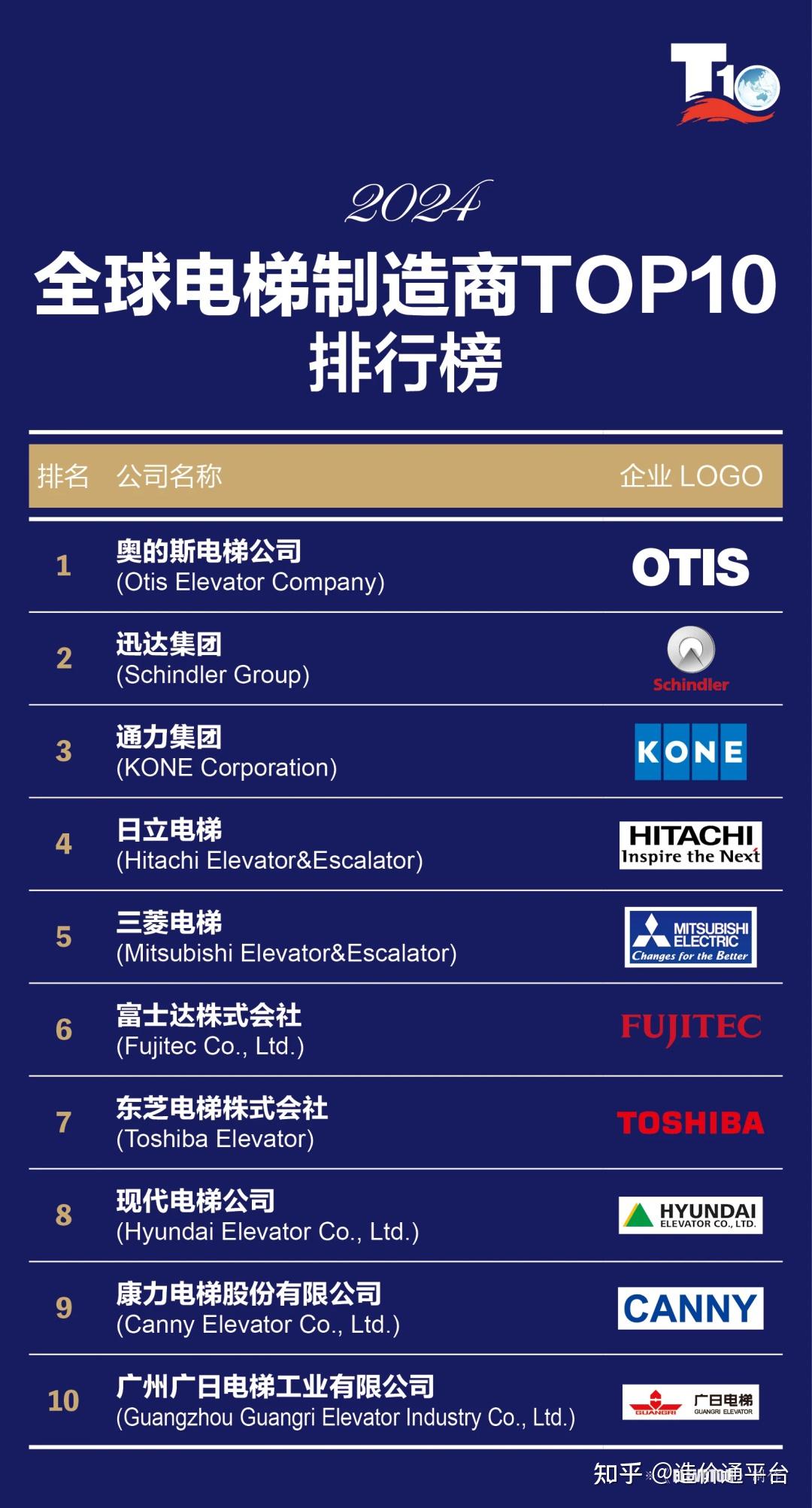 一次说清:电梯种类及成本分析 - 知乎