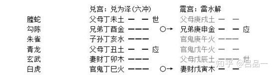 六爻入门之第二章:五行和六亲 - 知乎