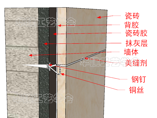 墙面湿贴瓷砖有必要挂铜线吗? - 知乎
