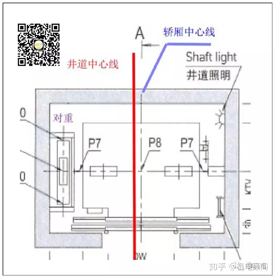 电梯无机房pk有机房