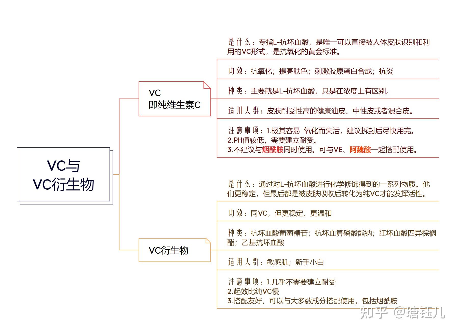 护肤干货|认识VC与VC衍生物 - 知乎