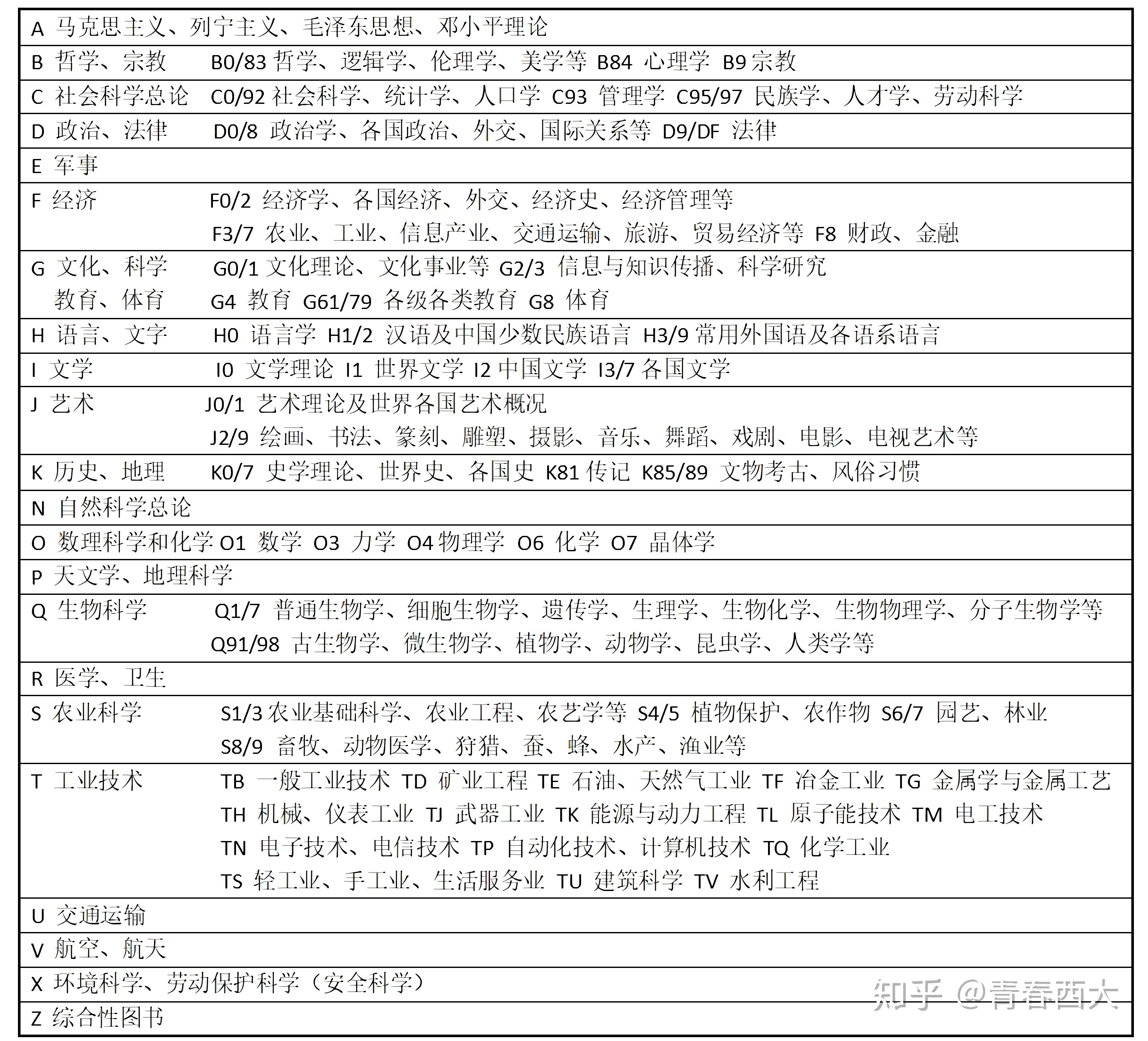 西南大學圖書館介紹別攔我我要住進圖書館