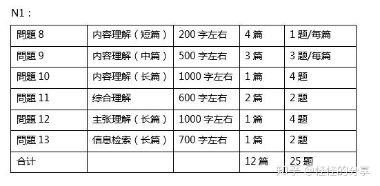 日語等級考試在日語n1考試前夕如何在短期內突破閱讀