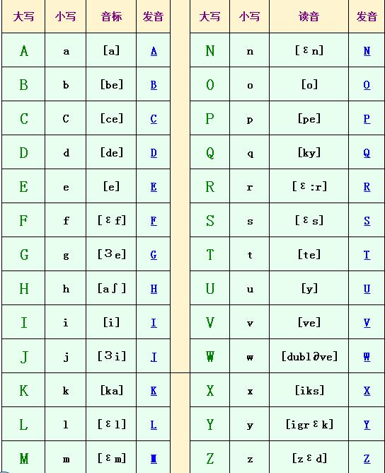 (鏈接如下),這一階段打好基礎很重要,為字母組合發音規則的學習做鋪墊