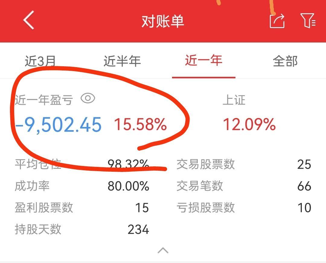 股票总盈亏是负的，旁边的收益率是正的，怎么解释？ - LI Changhao 的回答- 知乎
