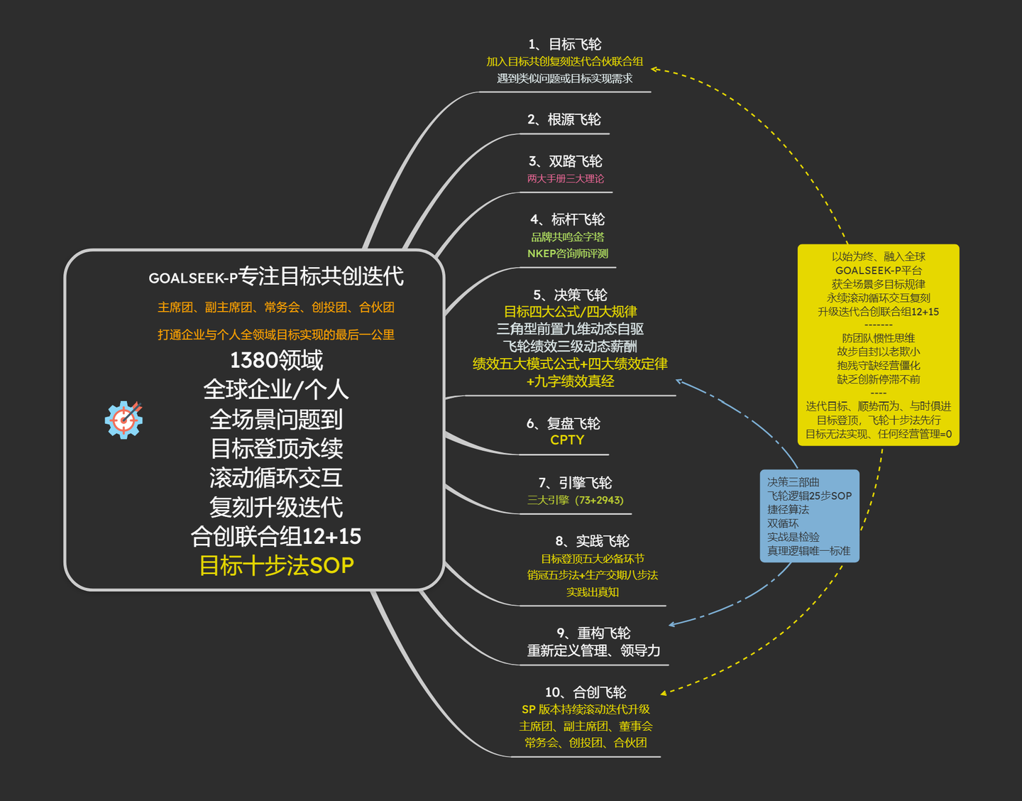 企业管理者定了目标，员工完不成，怎么办？企业目标超预期完成的秘诀 - 知乎