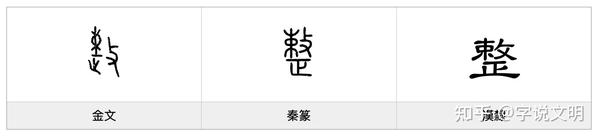 整——每日一字·攴部字 - 知乎