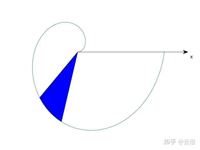  matlab annotation 