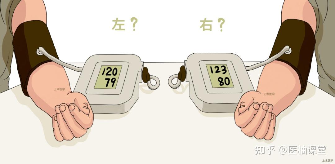 11张高血压科普图片,清晰明了,简单易懂! - 知乎