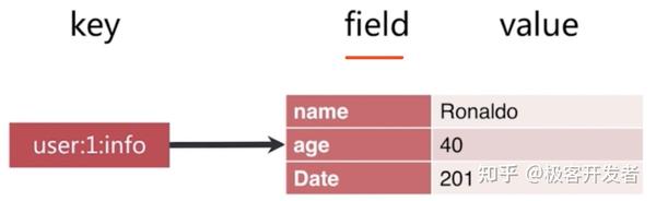 redis-5-hash