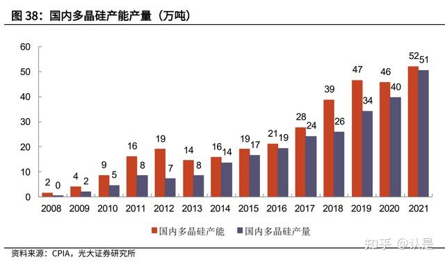 雙良節能研究報告單晶硅片紅日初升其道大光