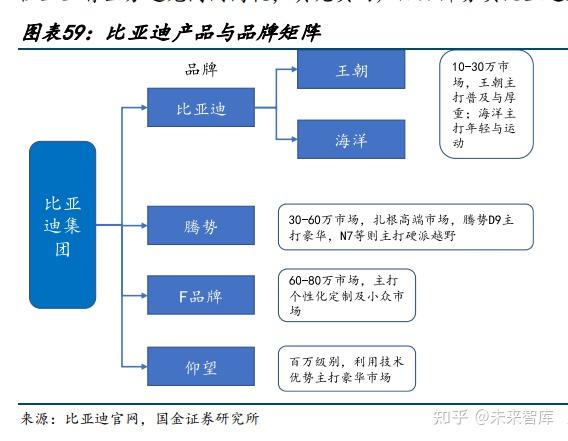 汽车行业专题:电动潮流下行业新变局将至,洗牌中谁能突出重围?插图1616 汽车行业专题:电动潮流下行业新变局将至,洗牌中谁能突出重围?插图1616