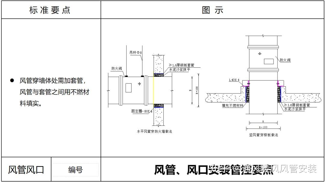 风口与风管连接方法图片