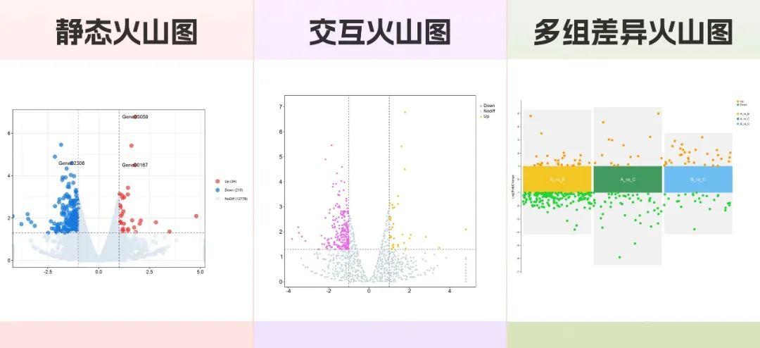 如何选择合适的火山图? - 知乎