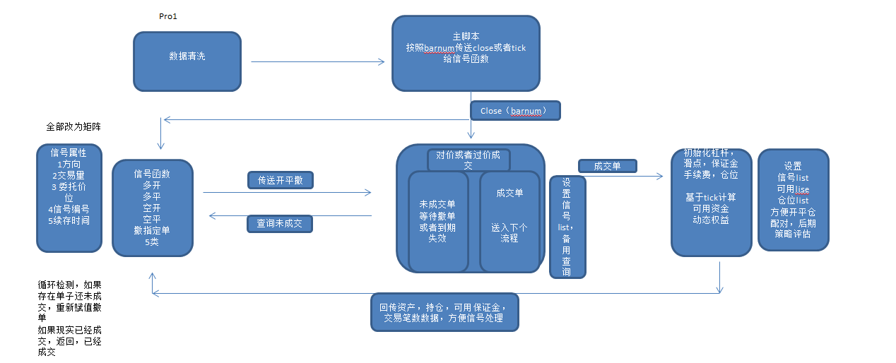 是否有可能开发一个回测平台模拟真实市场撮合机制?