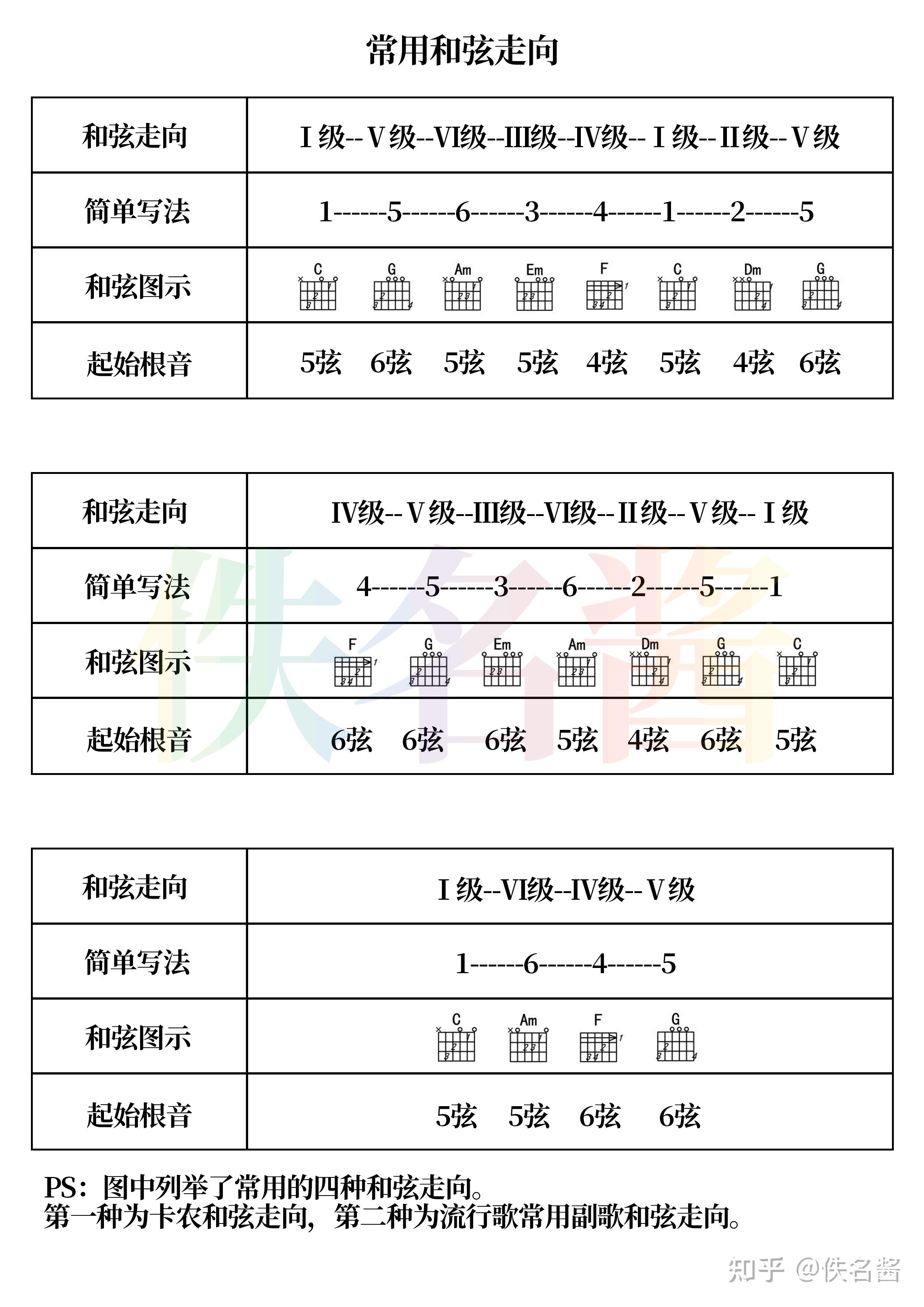 吉他课件分享