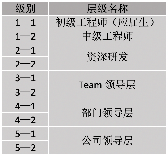 TikTok强卖后：中美互联网前浪们待遇哪家强？ - 知乎