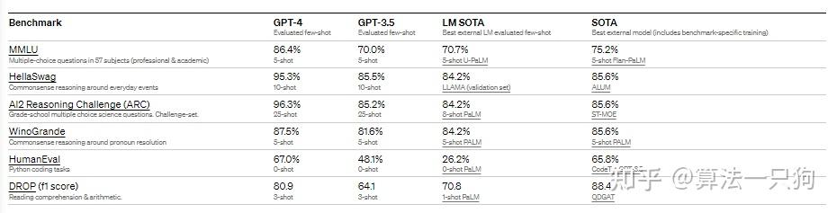 GPT4详解_你感兴趣的点都在这里插图1 GPT4详解_你感兴趣的点都在这里插图1