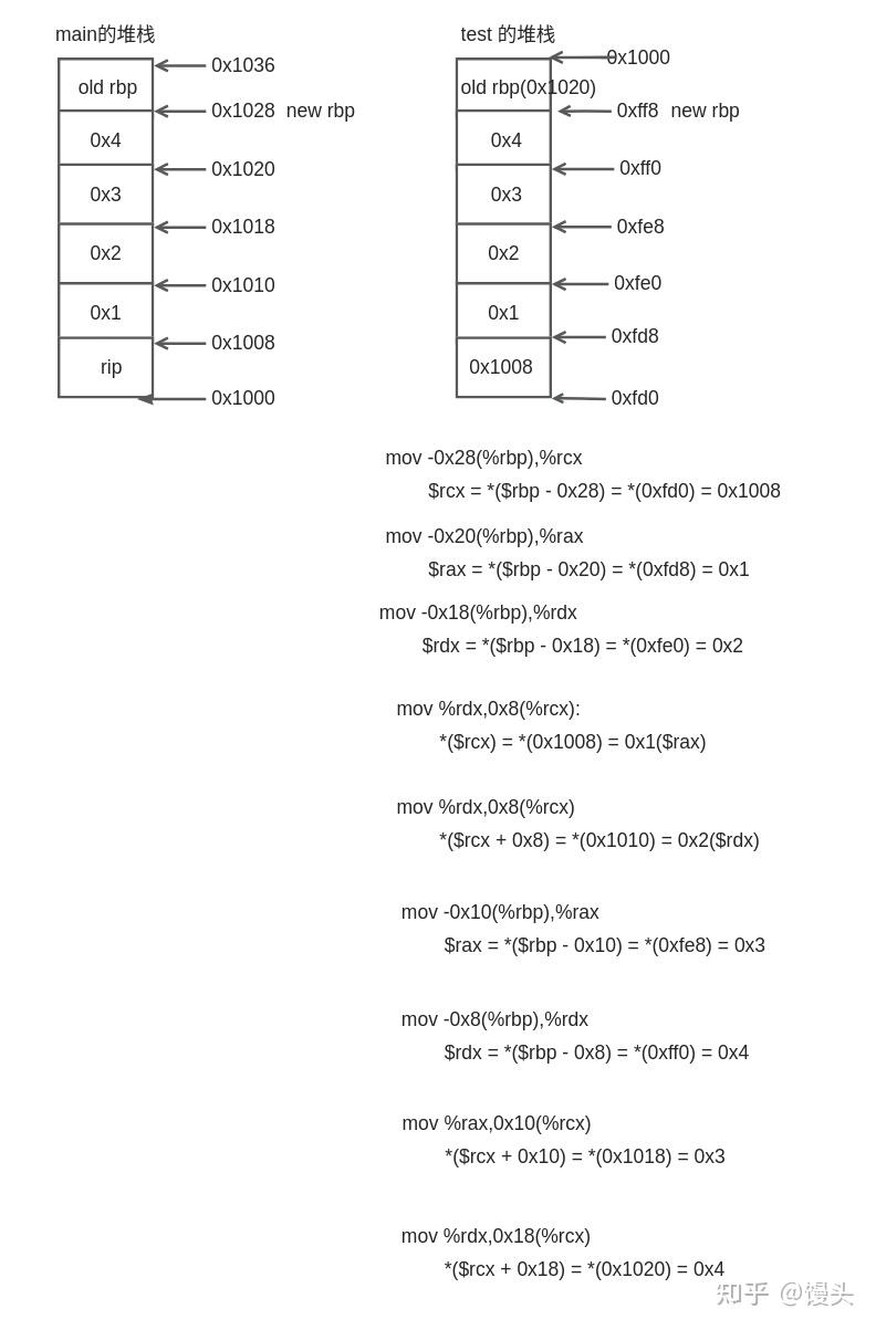 Mov Rsp Rbp 汇编学习:画图让你理解c语言如何返回结构体 - 知乎
