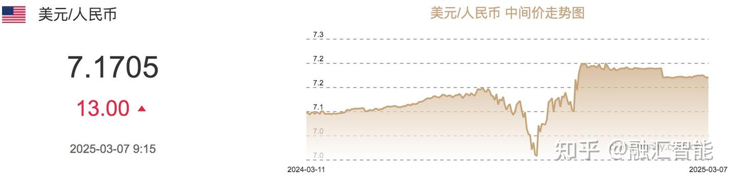 今日3 7，人民币汇率一览表 知乎 