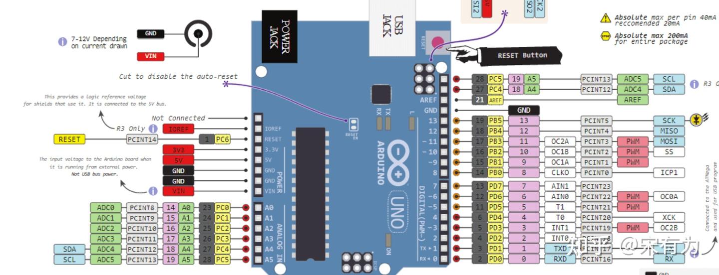 Arduino（Atmega328p）全新芯片烧录bootloader - 知乎