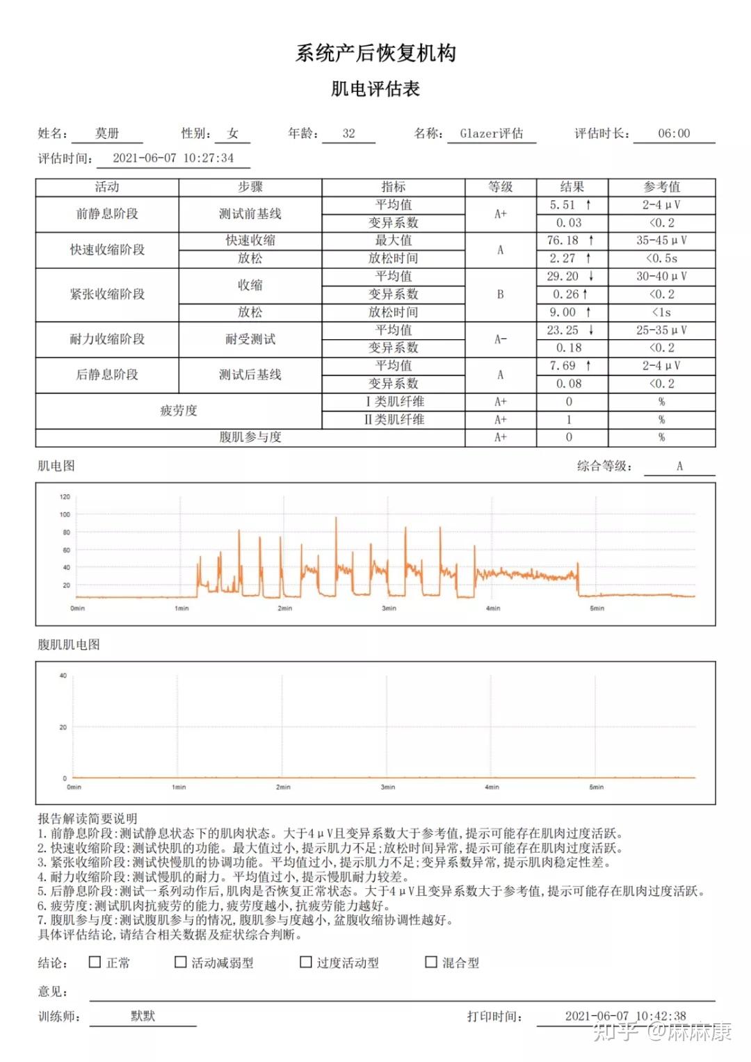 盆底肌评估报告示范图图片