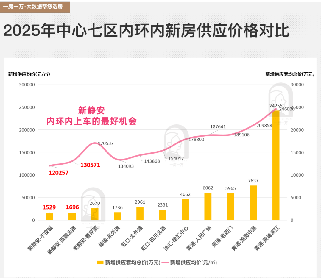 上海内环,被新静安“霸屏”了 - 知乎