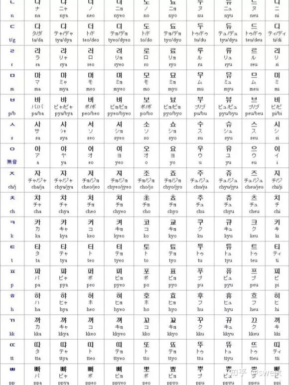韩语学习零基础初学者学韩语如何快速记忆四十音