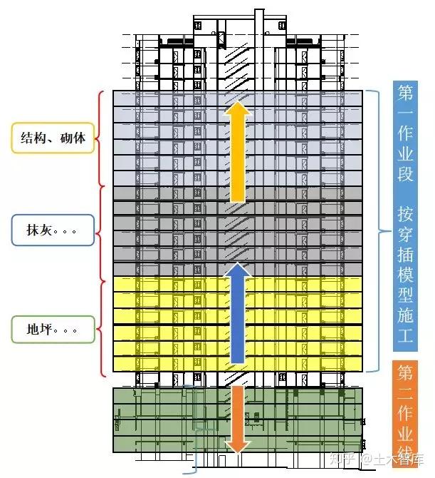 实例观摩中建五局全工序穿插施工，图文解析工艺做法！ 知乎 