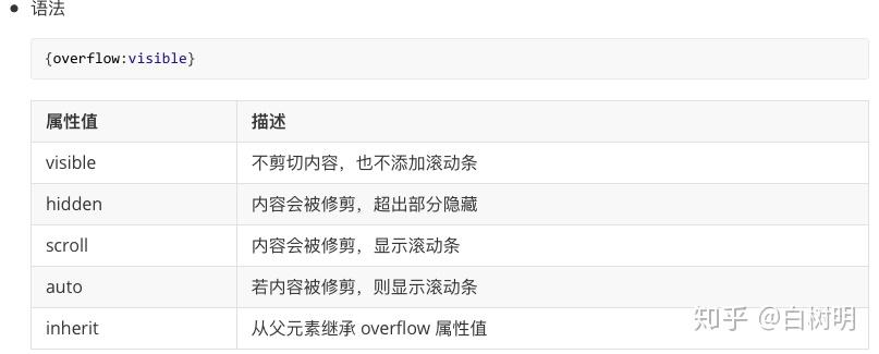 說明overflow 溢出隱藏之後,不再保留位置.