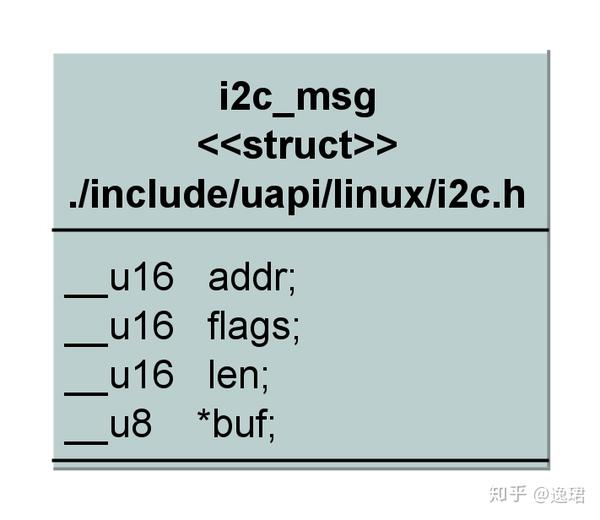 Linux i2c 