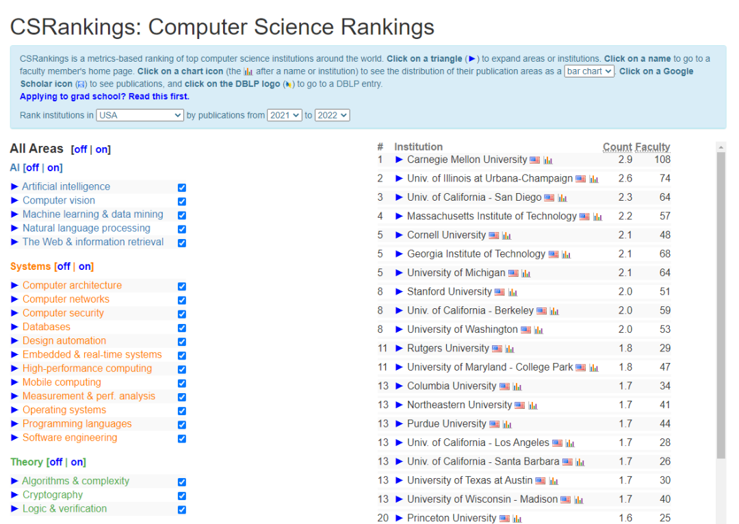 浩海留学：美国2022 CSRankings [CS排名] 发布！CMU位列榜首！全美综排50外院校表现亮眼…… - 知乎