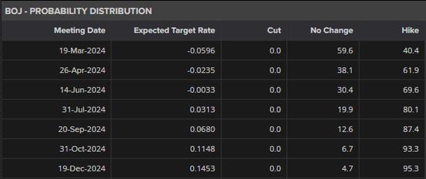 日元分析：通胀和工资上涨导致日元超宽松货币时代有望结束！
