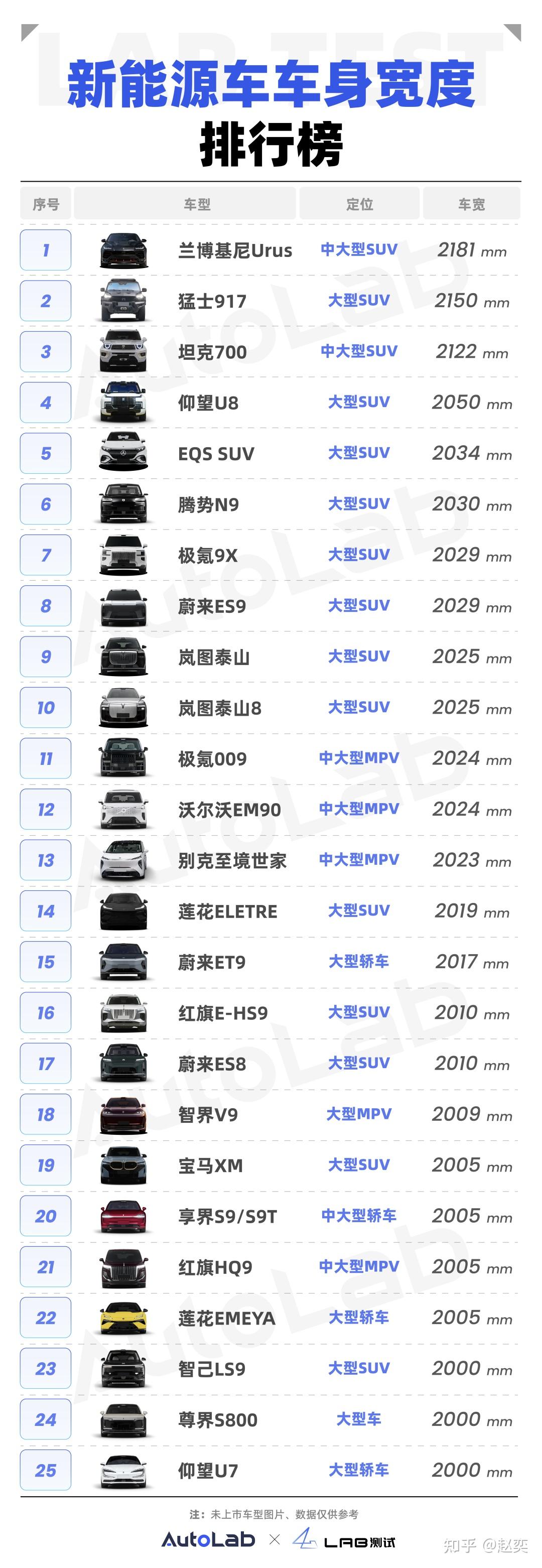 新能源车宽排行榜:越宽越豪华?2米宽正在成为大车标配