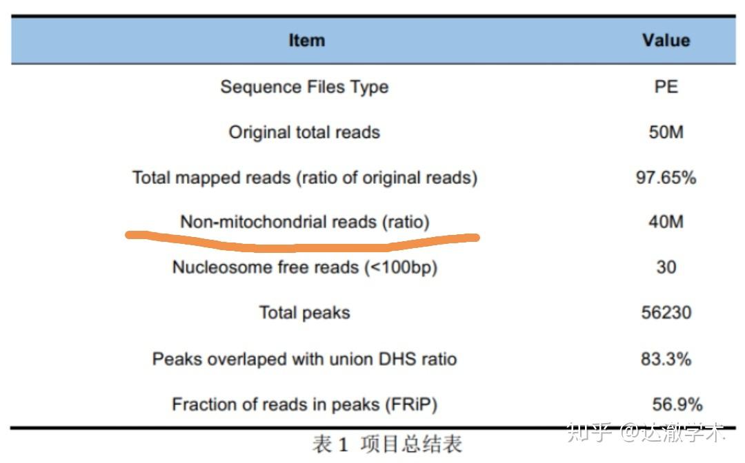 什么叫转录因子 v2-160da2bdc042e1b58b3e10e95d95bebd_r.jpg