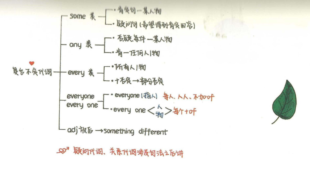 【零基础语法】九大词性-代词 - 知乎