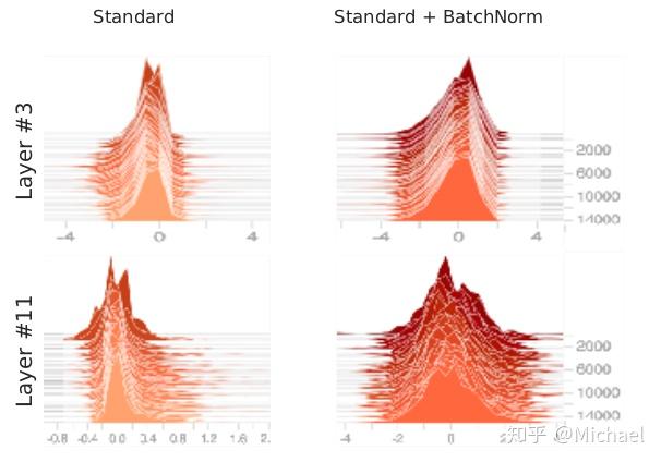 2 batch normalization and internal covariate shift