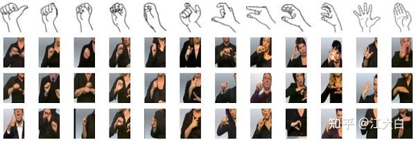 数据集内容:rwth数据集是一个公共手势识别数据集,遵循丹麦手语词典