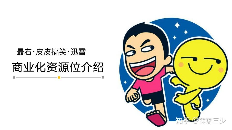 最右,皮皮搞笑,迅雷商业化资源广告位分享