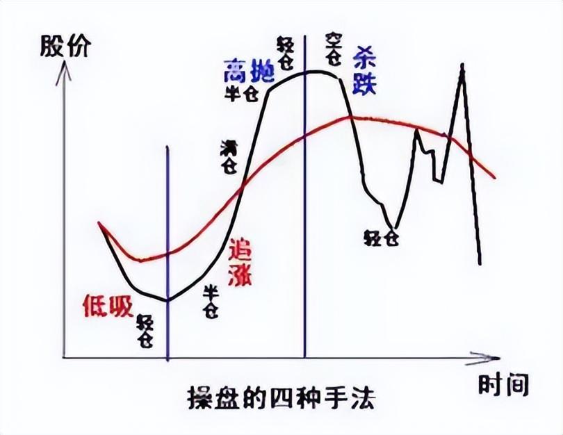 为什么有的股民总是在股票下跌时候买入？这是我见过最透彻的文章 - 知乎