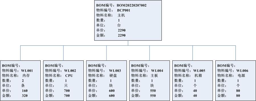 圆珠笔bom结构图图片